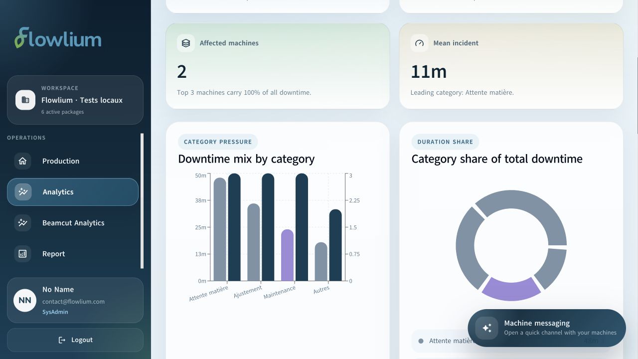 Useful AI. For a real factory challenge. — Screenshots of the Flowlium development platform. Demonstration data.