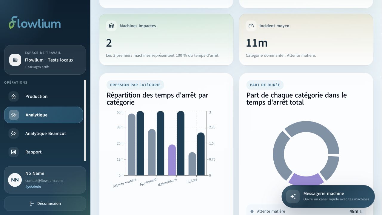 Réduire les temps d’arrêt : commencez par comprendre les pertes. — Captures de la plateforme Flowlium en environnement de développement. Données de démonstration.