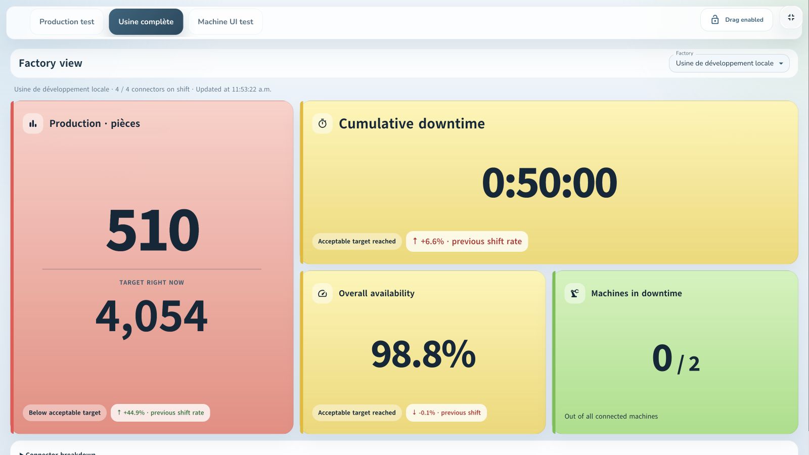 See what is running. Understand what stops. — Screenshots of the Flowlium development platform. Demonstration data.