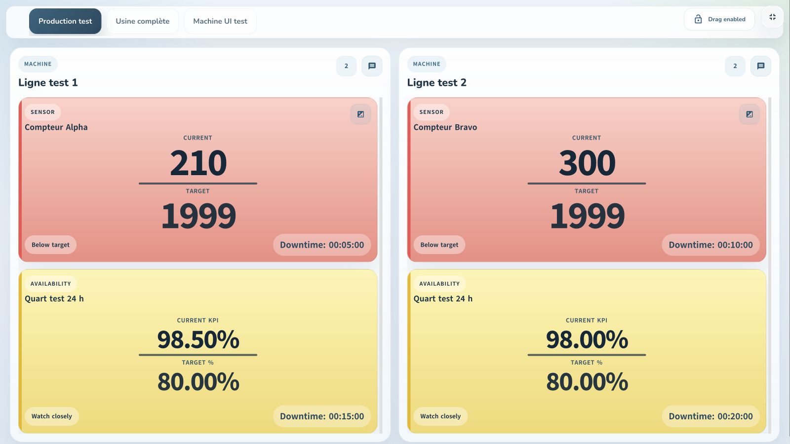 Before adding capacity, understand what you already have. — Screenshots of the Flowlium development platform. Demonstration data.